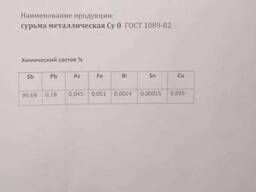 Сурьма в чушках