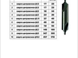 Сверло центровочное 1,0-10,0 в ассортименте