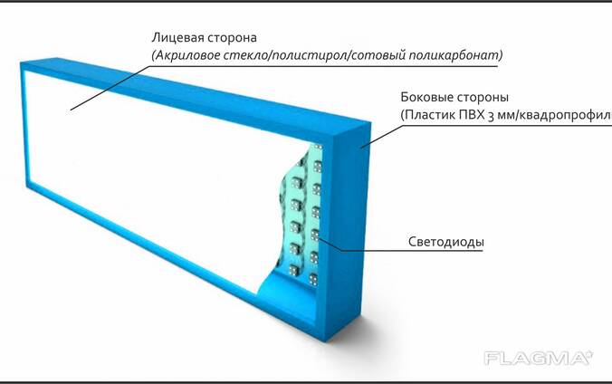 Баннер на световой короб