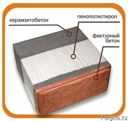 Газоблоки в Казахстане: стройматериалы — Kaspi Объявления