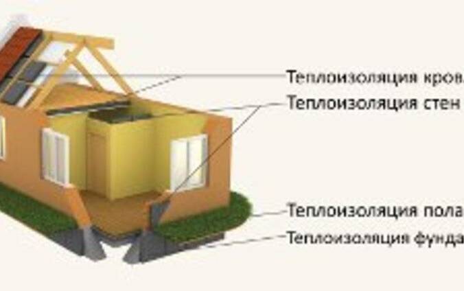 Теплоизоляция