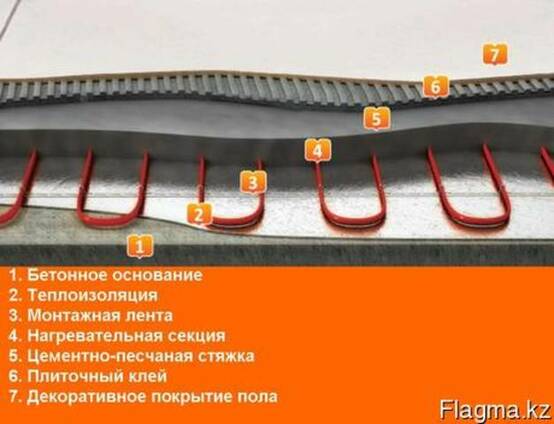 Секция нагревательная "Теплолюкс"