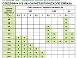 Трансформаторы тока 0,66 кВ (ТПП-1) МПИ 8 лет. Монтаж на кабель/шину - photo 2