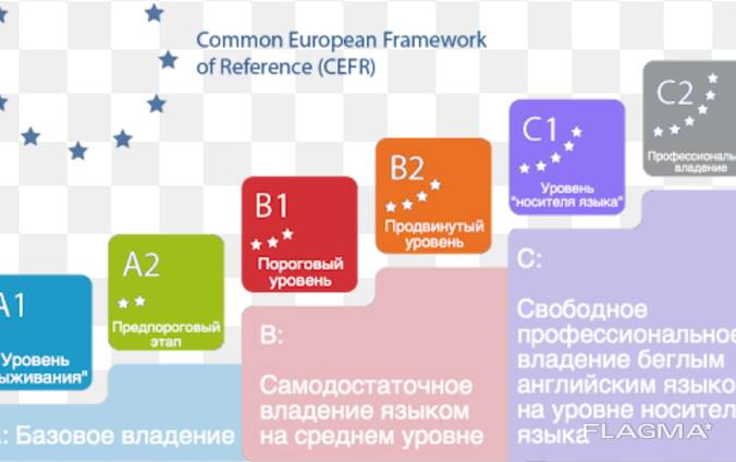 Учебный центр. продлёнка. языковые курсы