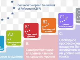 Учебный центр. продлёнка. языковые курсы