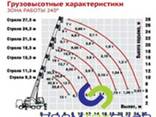 Аренда автокрана 40 тонн - фото 2