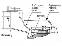 Устройство для слива газа из железнодорожных цистерн