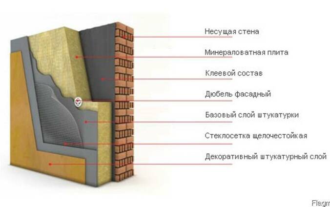 Утепление и отделка фасадов зданий
