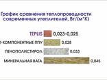 Напыляемый утеплитель Teplis комби бокс (Расход до 33 м2) - фото 6