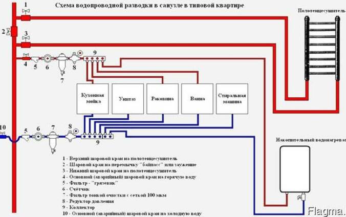 Внутренние специальные работы