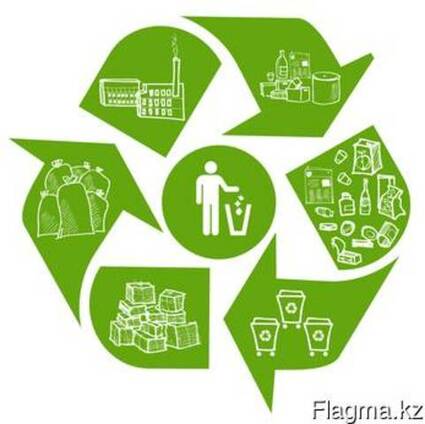 Вывоз мусора (ТБО)