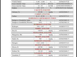 Зеленый нефтяной кокс