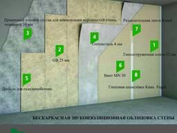 Звукоизоляционные перегородки