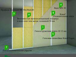 Звукоизоляция стен